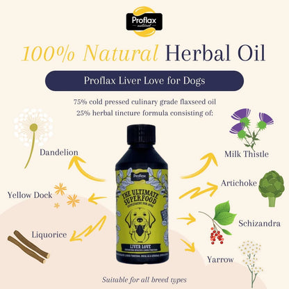 Proflax Mini Yeast Bundle