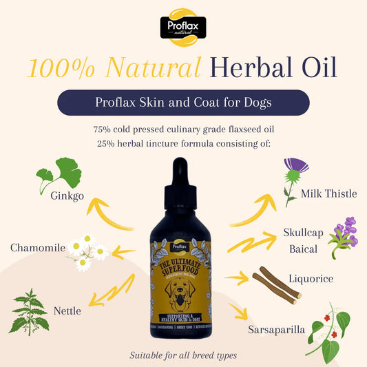 Proflax Mini Allergy Bundle